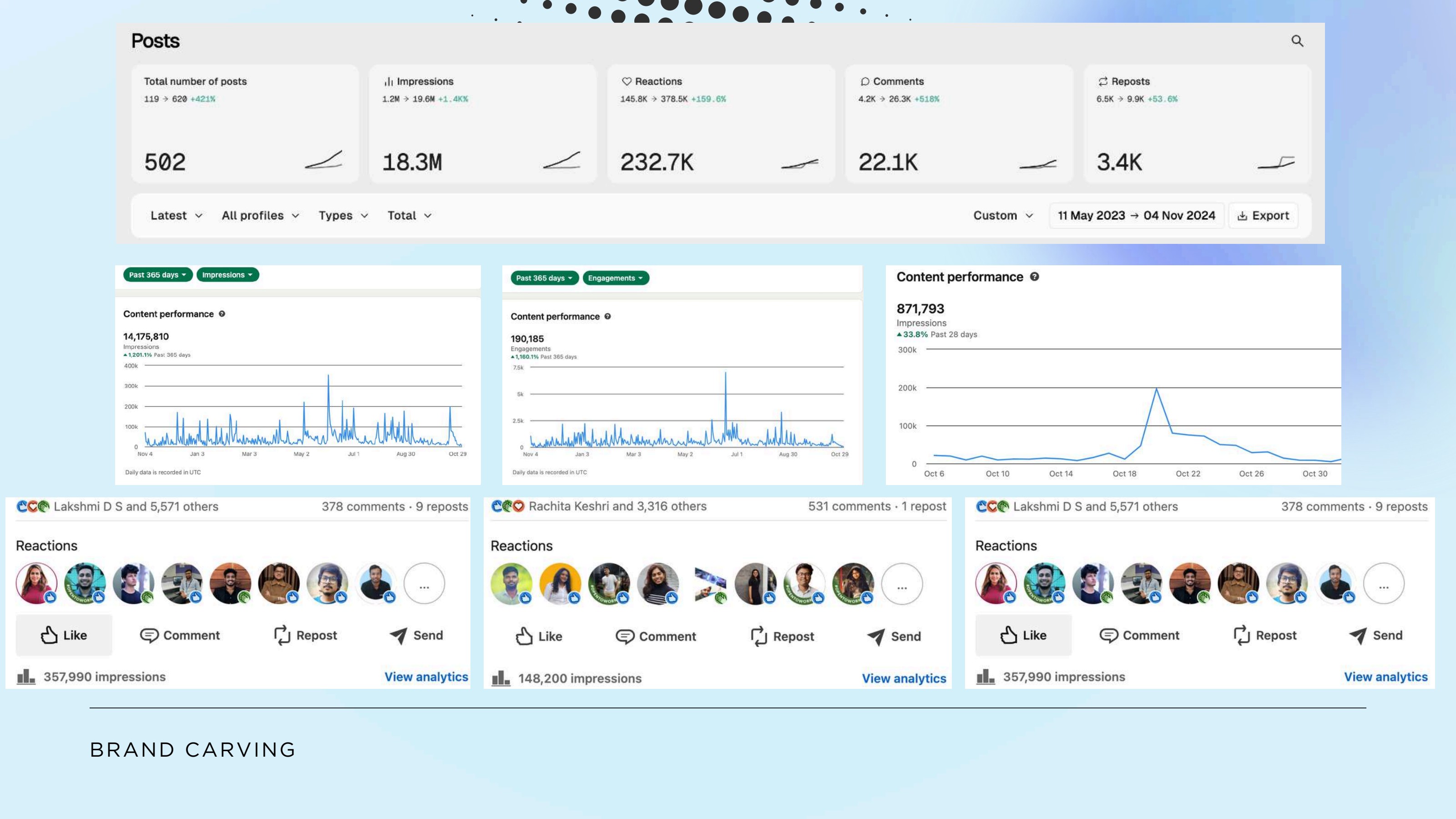 100K+ Followers in 18 months analytics snapshot