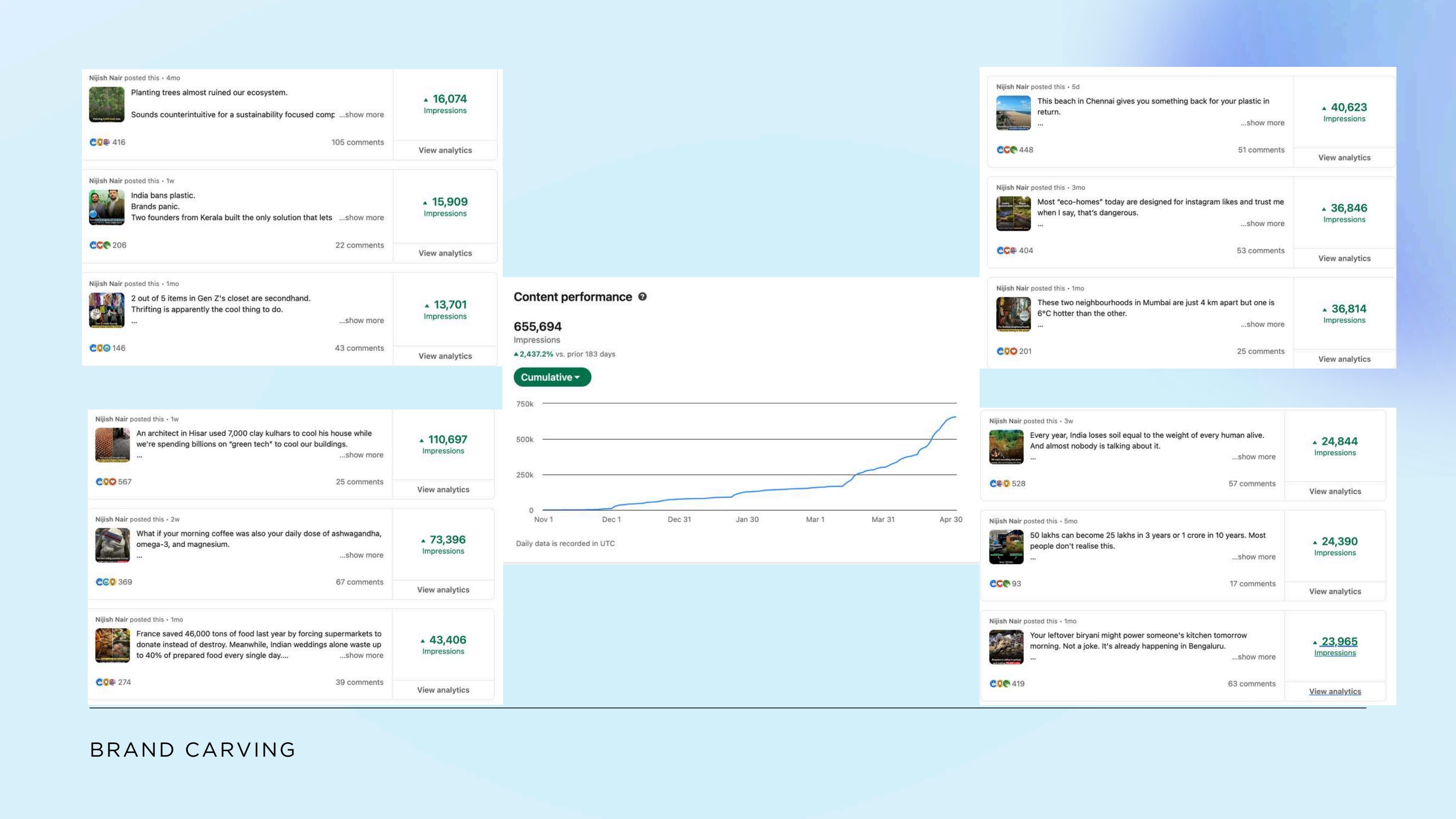 Nijish Nair: LinkedIn analytics screenshot