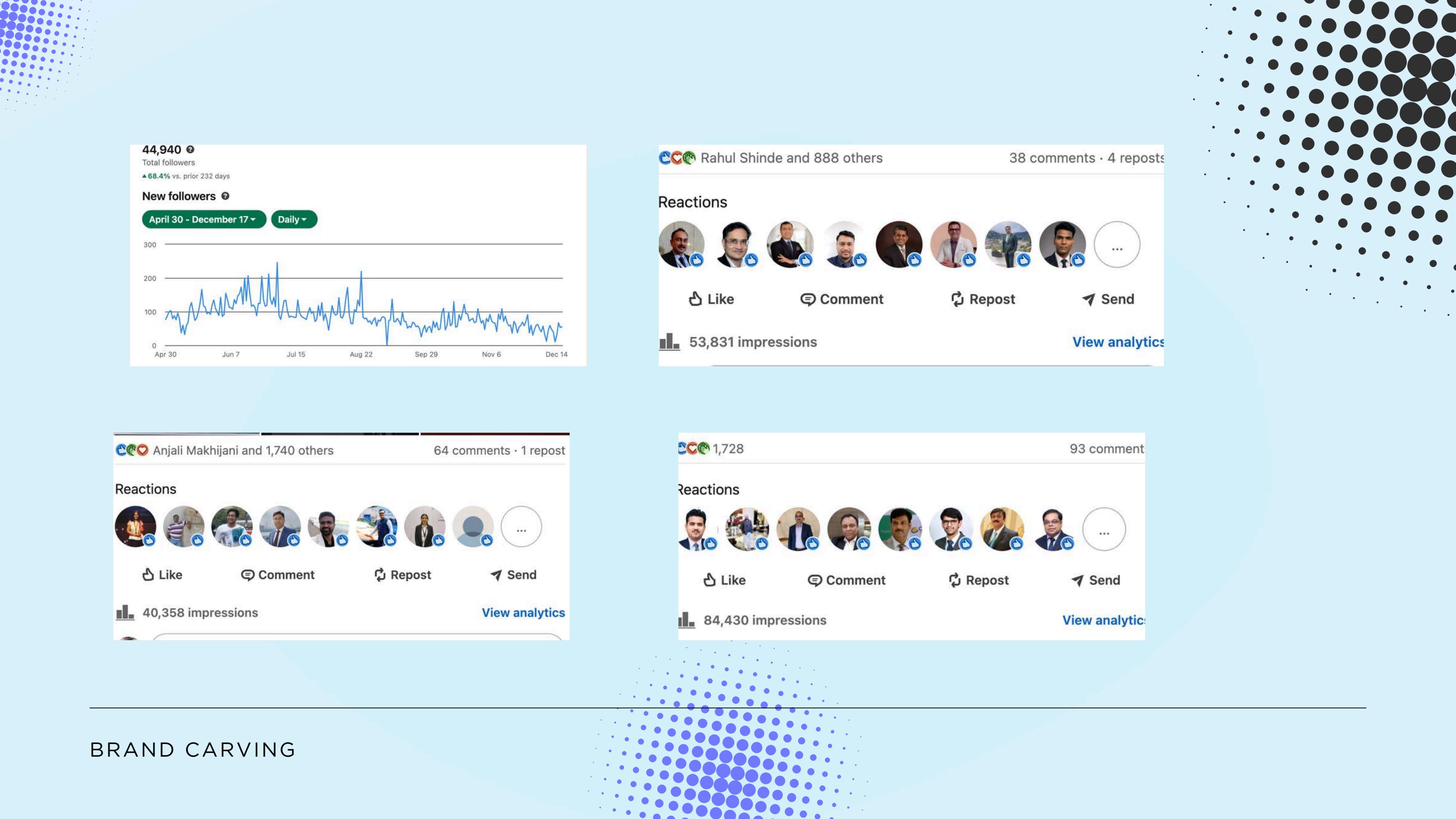 A C-suite voice in pharmaceutical manufacturing: LinkedIn analytics screenshot