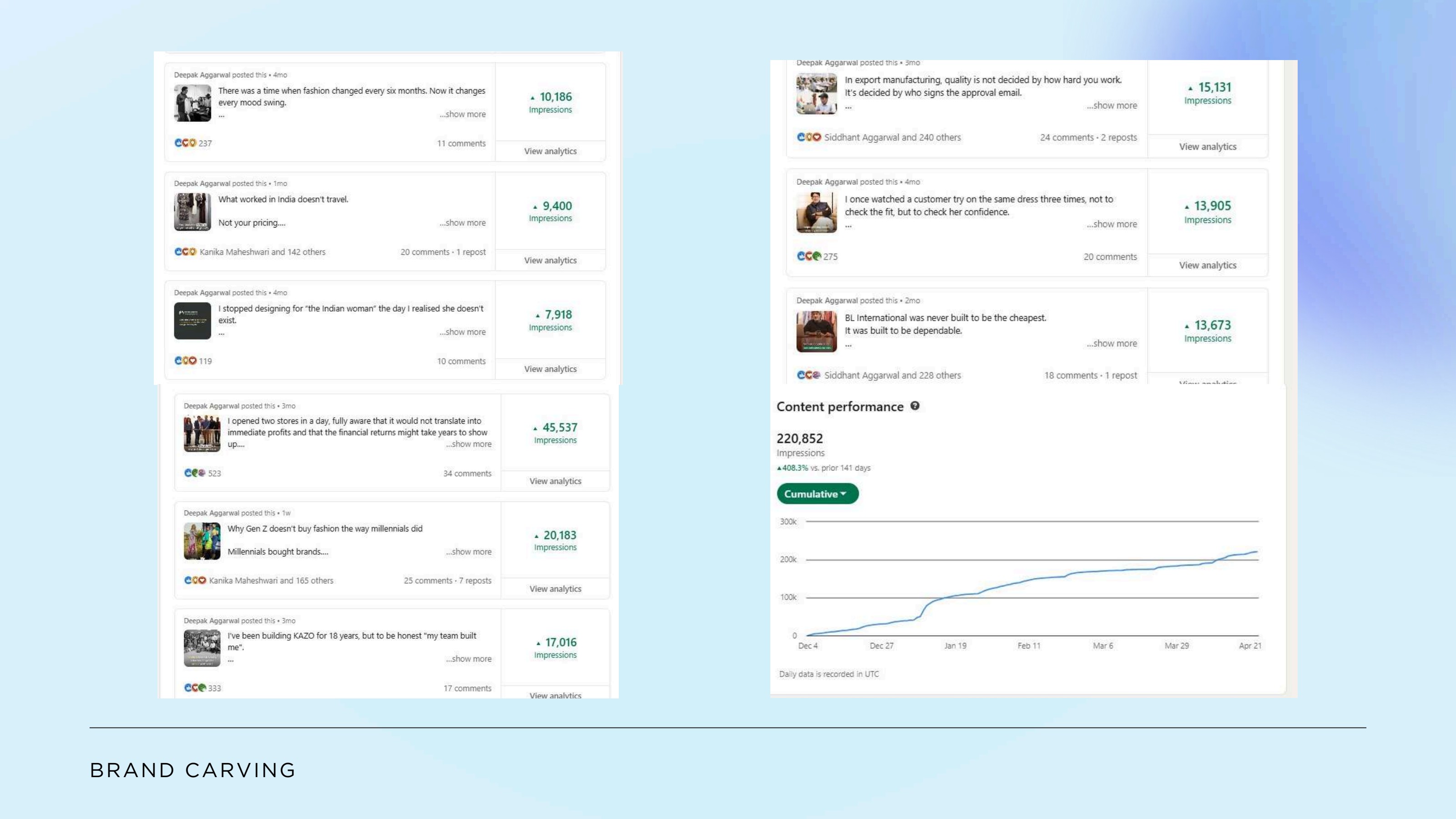 Deepak Aggarwal: LinkedIn analytics screenshot